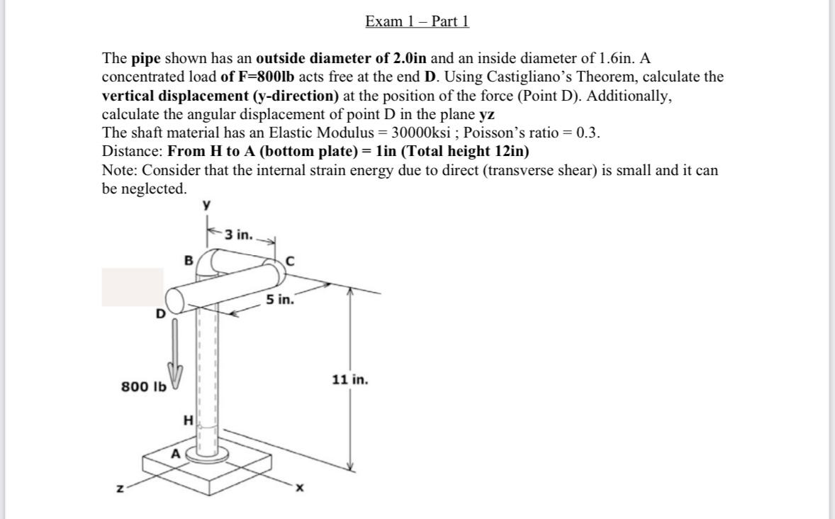 The pipe shown has an outside diameter of 2.0in and
