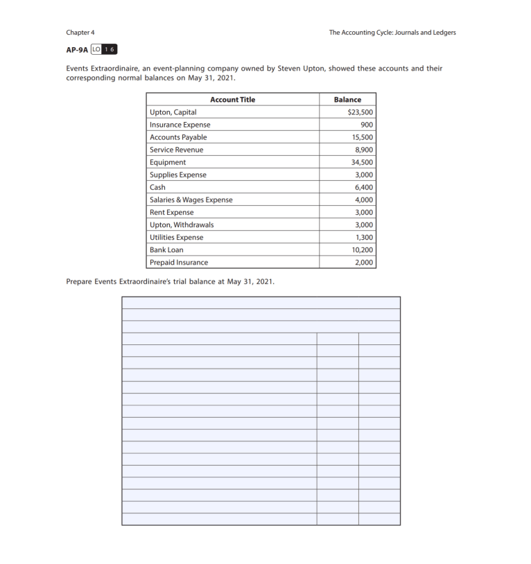Solved Chapter 4 The Accounting Cycle Journals and Ledgers