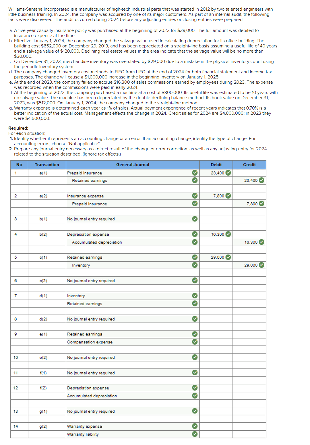Solved WilliamsSantana Incorporated is a manufacturer of