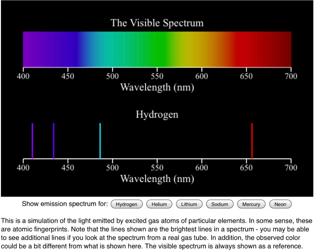 Solved The Visible Spectrum 400 450 500 650 700 550 600