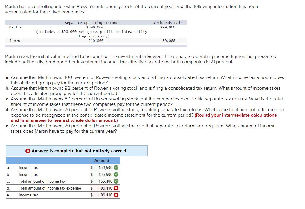 Solved Martin has a controlling interest in Rowen's