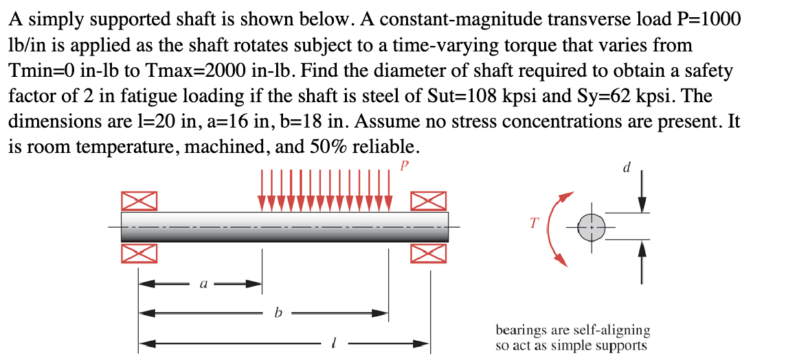 Solved A simply supported shaft is shown below. A