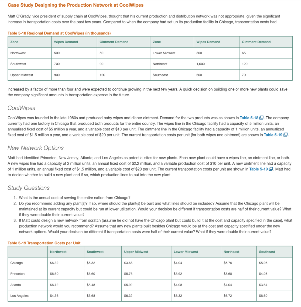 Solved Case Study Designing the Production Network at