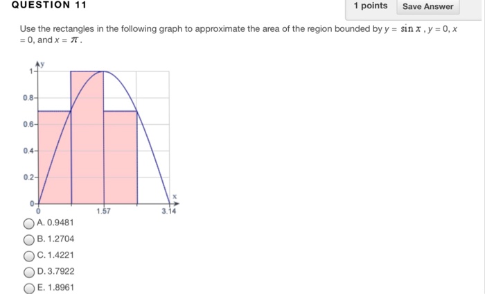 Solved Use The Rectangles In The Following Graph To Appro...