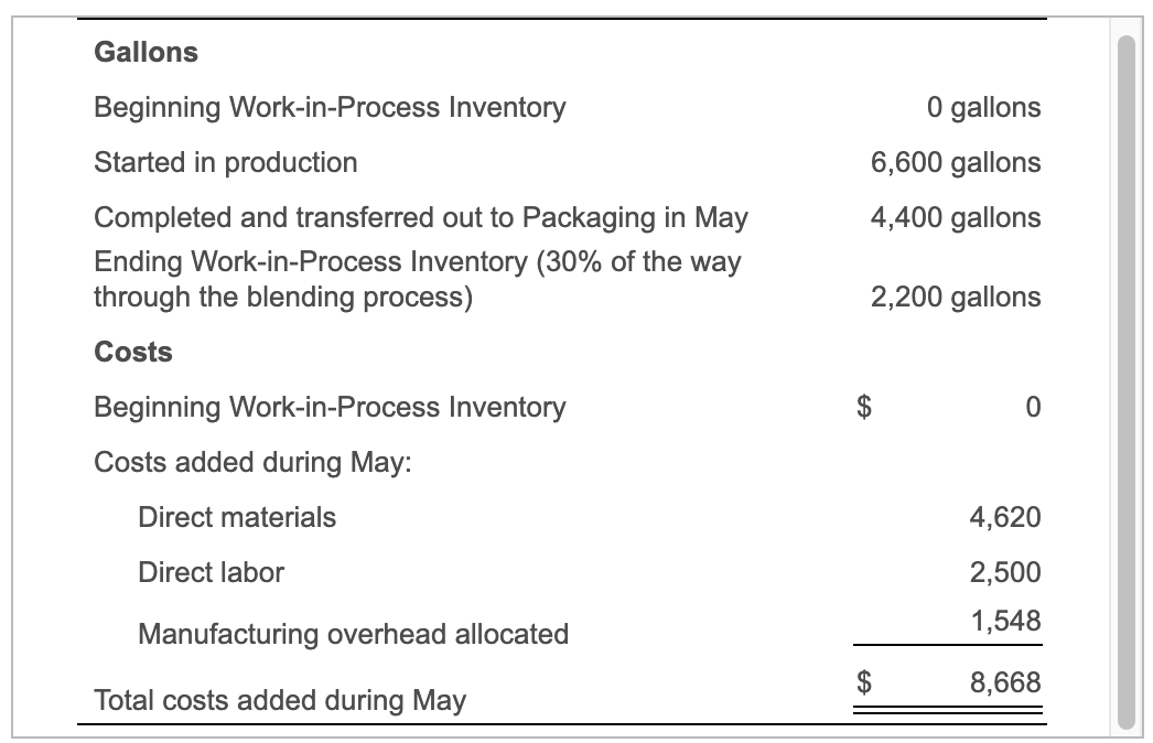 Solved Paint My World prepares and packages paint products.
