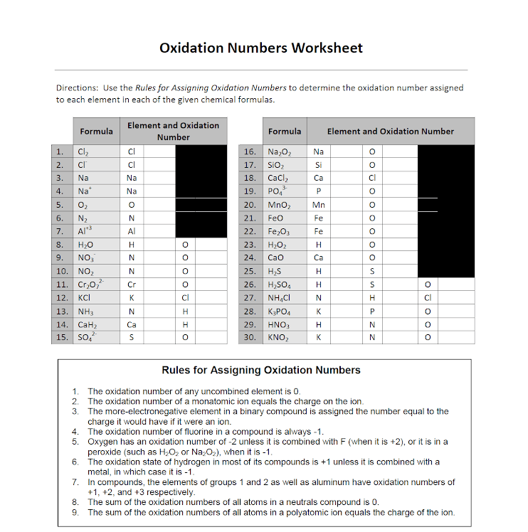 Solved Oxidation Numbers Worksheet Directions: Use the Rules | Chegg.com