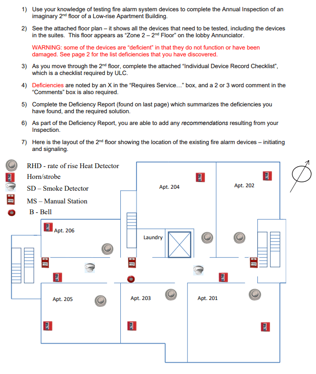1) Use your knowledge of testing fire alarm system