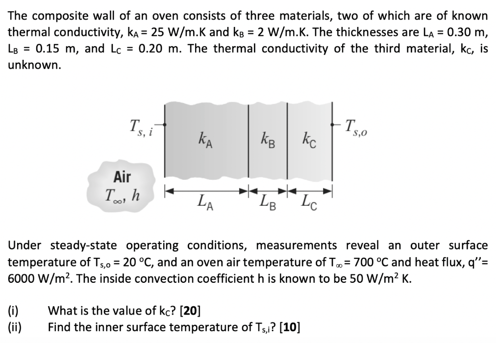 Solved The composite wall of an oven consists of three