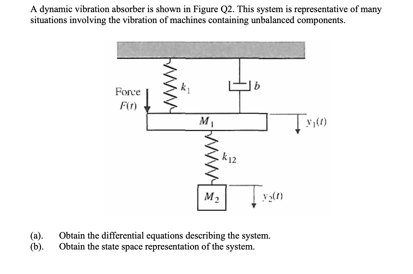 Solved A dynamic vibration absorber is shown in Figure Q2.