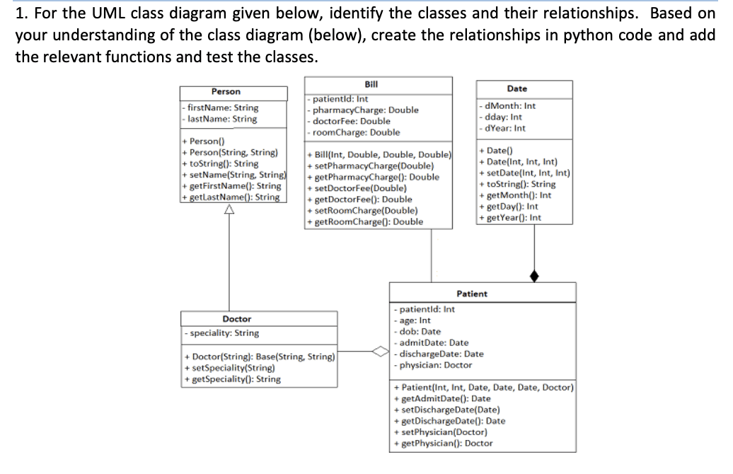 Solved 1. For the UML class diagram given below, identify | Chegg.com