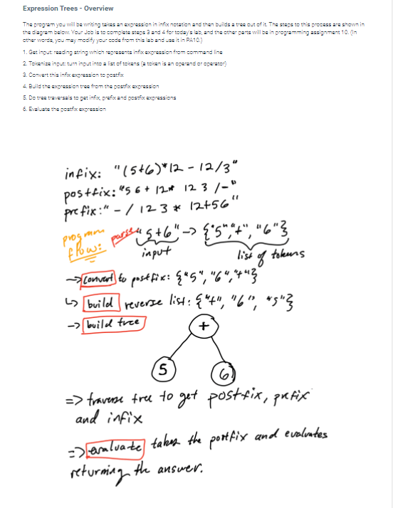 Expression Trees This lab includes the following java