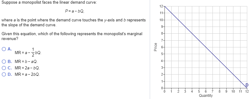 Solved Suppose A Monopolist Faces The Linear Demand Curve...