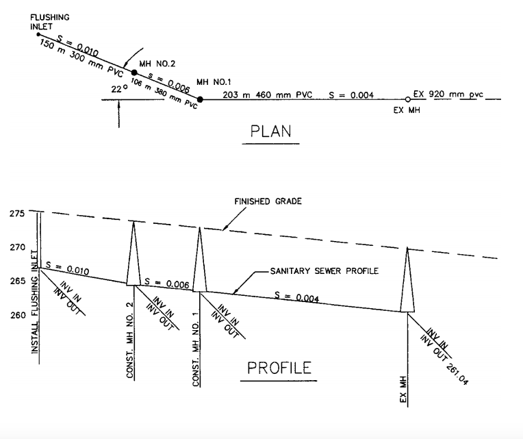 Solved Determine invert elevations for the sewer pipes shown