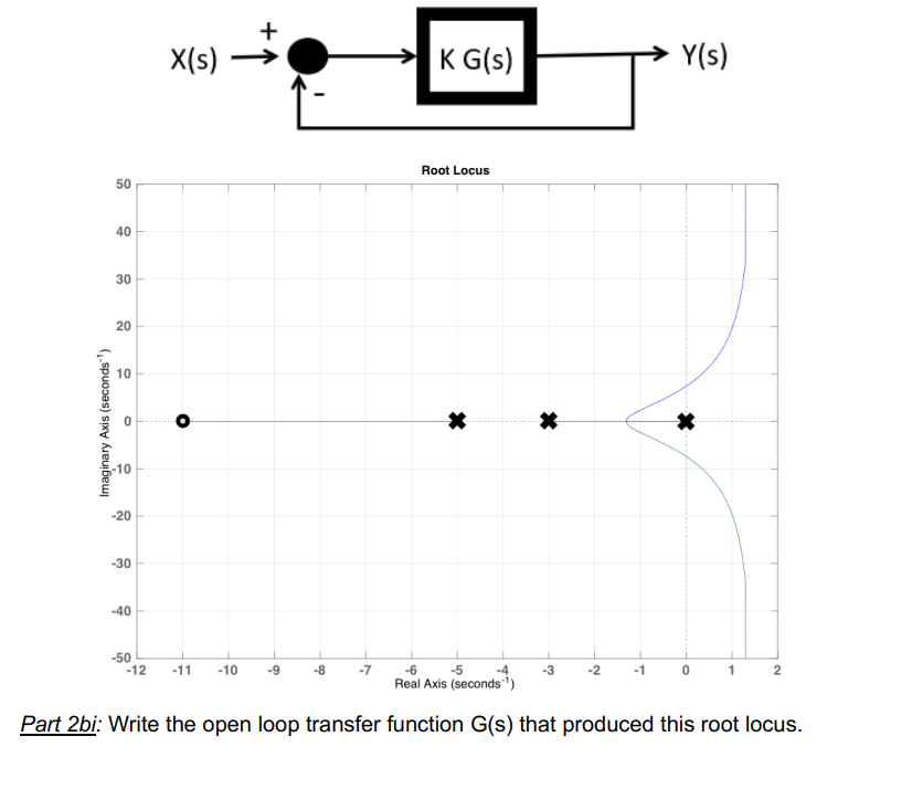 Solved Part 2bi Write the open loop transfer function G(s)