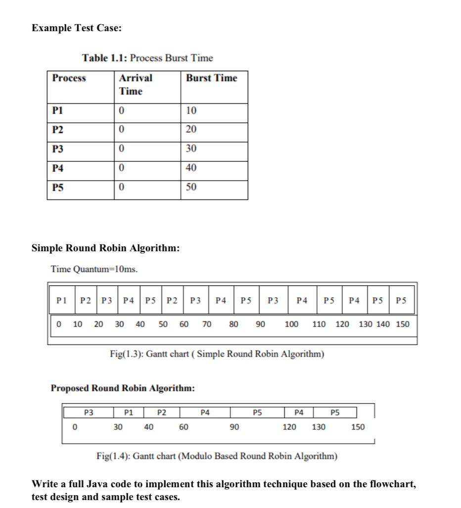 Modulo Based Round Robin Algorithm Our approach is