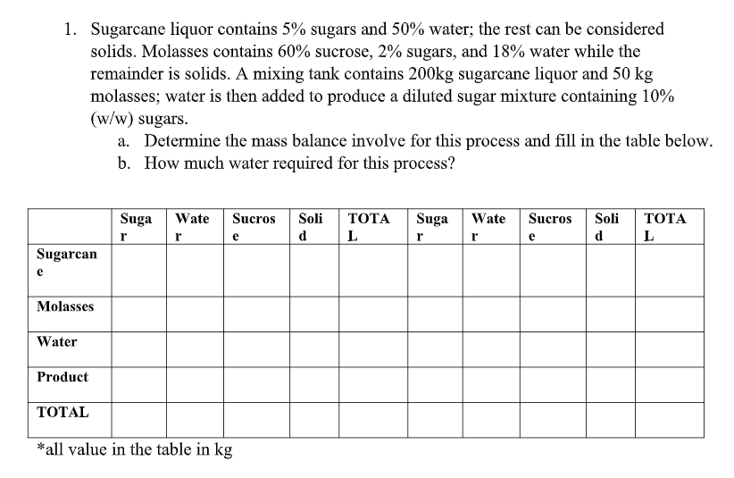 Solved 1. Sugarcane liquor contains 5 sugars and 50 water;