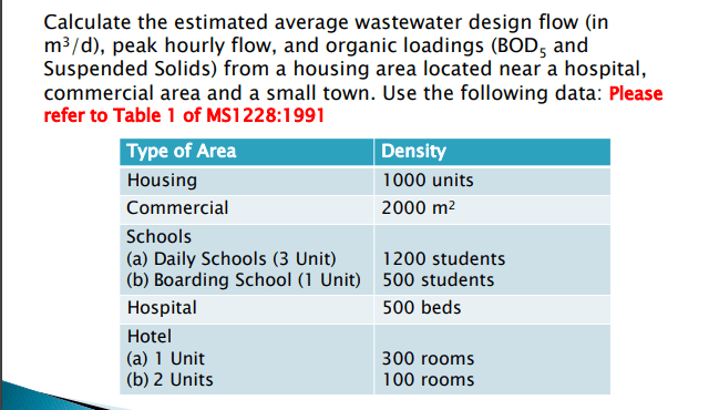 Calculate the estimated average wastewater design