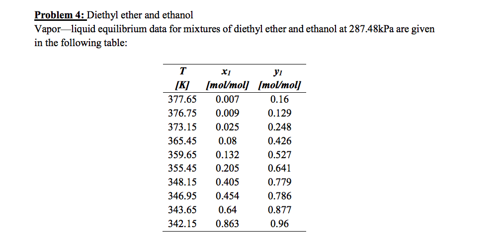Solved Problem 4: Diethyl ether and ethanol Vapor-liquid | Chegg.com