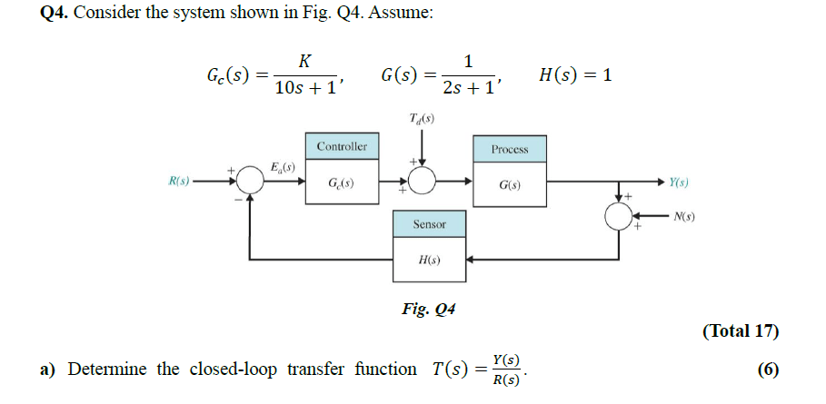 Q4. Consider the system shown in Fig. Q4. Assume