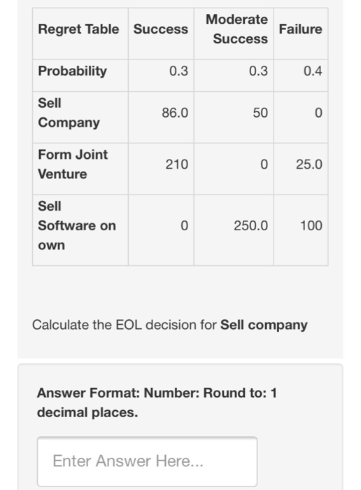 Solved Regret Table Success Moderate Success Probability