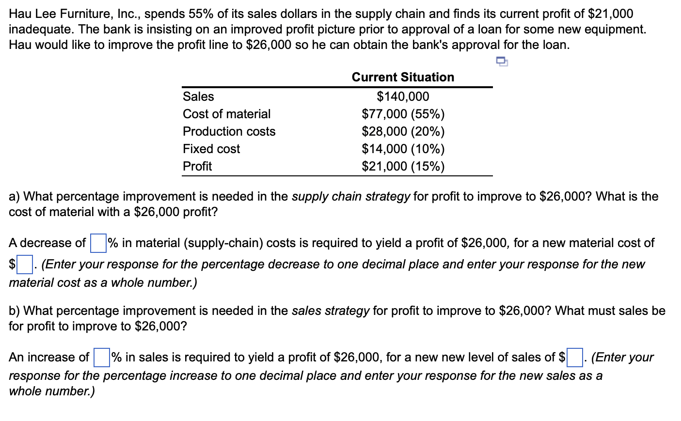 Solved Hau Lee Furniture, Inc., spends 55 of its sales