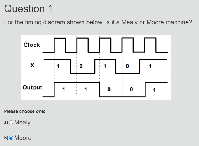 Solved Question 1 For the timing diagram shown below, is it | Chegg.com