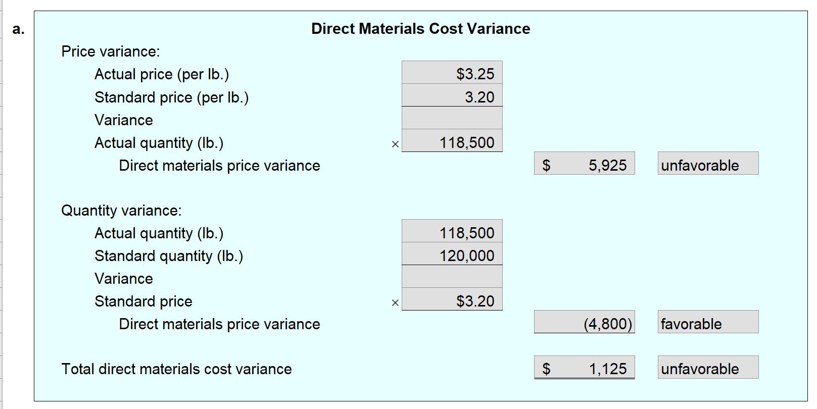 Solved PR 233A. Direct Materials, Direct Labor, and Factory