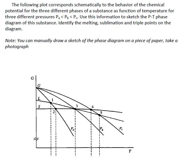 Solved (2) Sublimation. Figures below represent the phase | Chegg.com