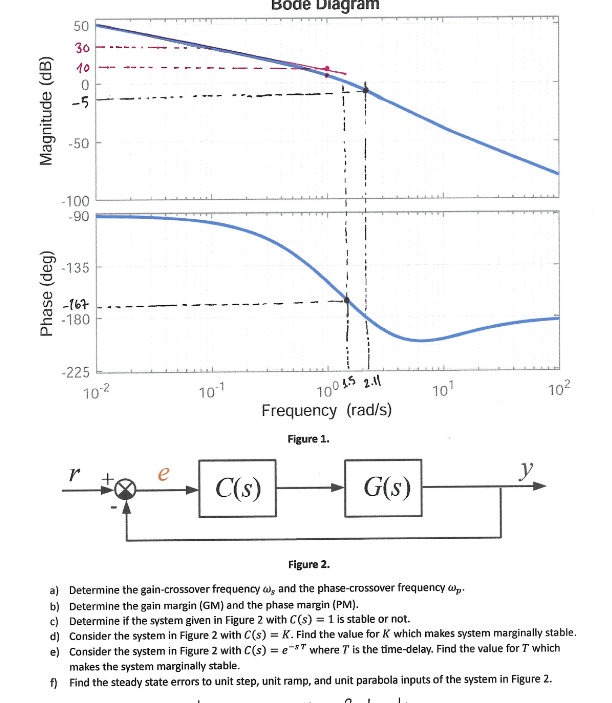 Solved Figure 2. a) Determine the gaincrossover frequency
