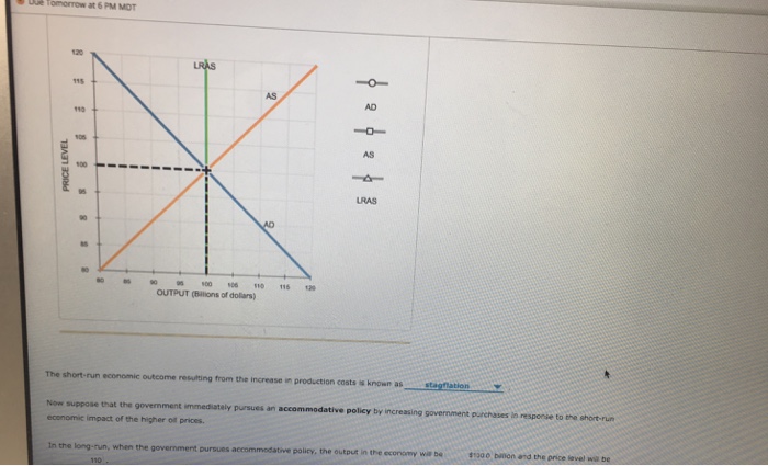 Solved 9. Economic Fluctuations II The Following Graph Sh...