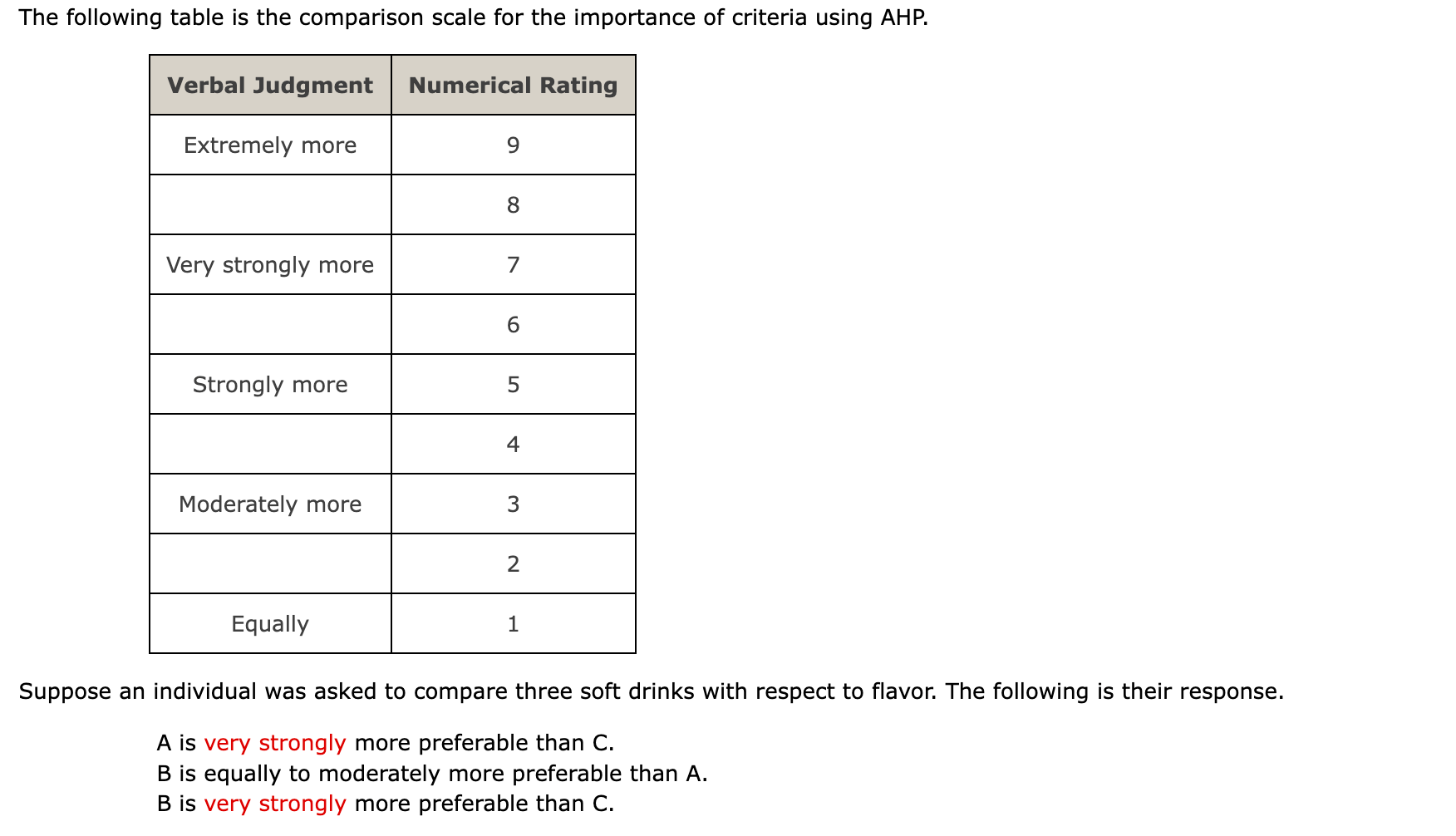 Solved Suppose an individual was asked to compare three soft