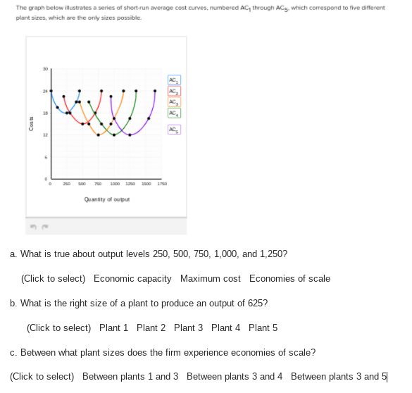Solved The graph below illustrates a series of shortrun