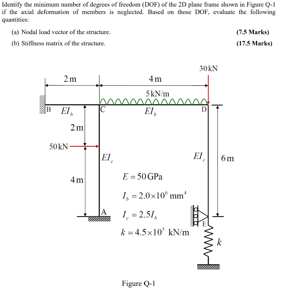 Identify the minimum number of degrees of freedom
