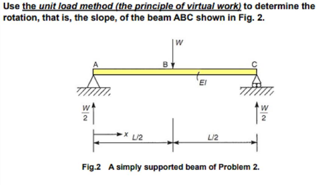 Solved Use the unit load method (the principle of virtual
