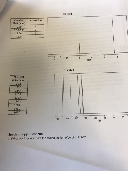 Chemistry Archive April 26, 2017