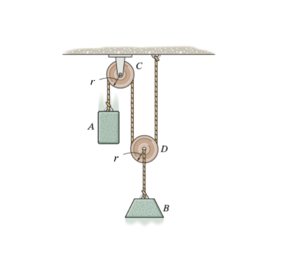 Solved The system of weights and pulleys is released from