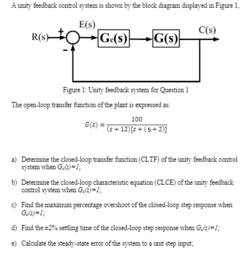 Solved A unity feedback control system is shown by the block | Chegg.com
