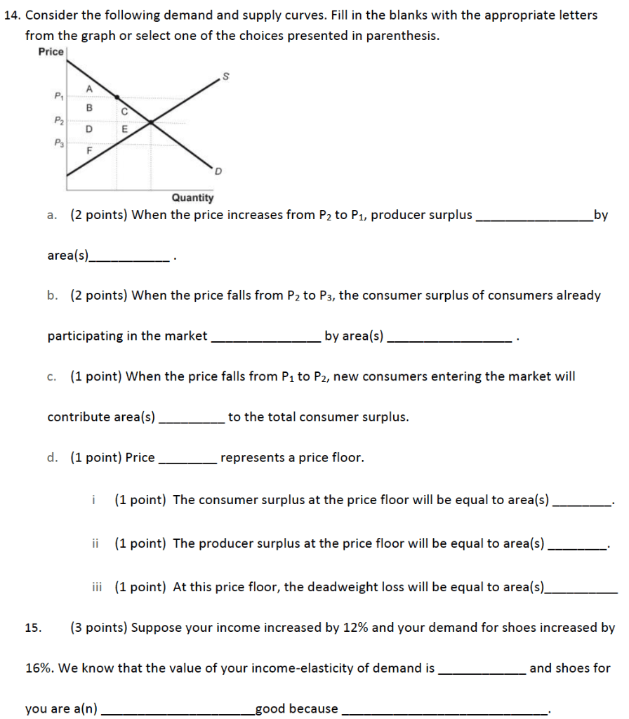 Solved 14. Consider the following demand and supply curves.