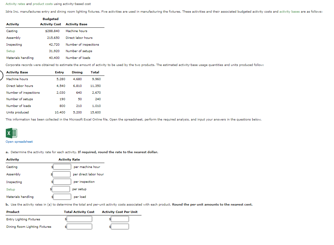 Solved Activity rates and product costs using activitybased