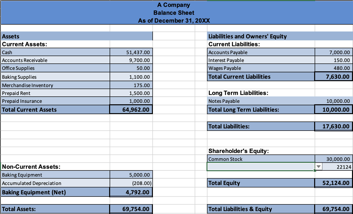 Solved Illustrate the company’s cash position, its net