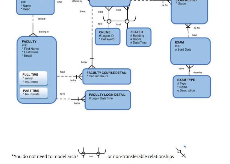 Given the ER diagram below, use Oracle SQL Developer | Chegg.com