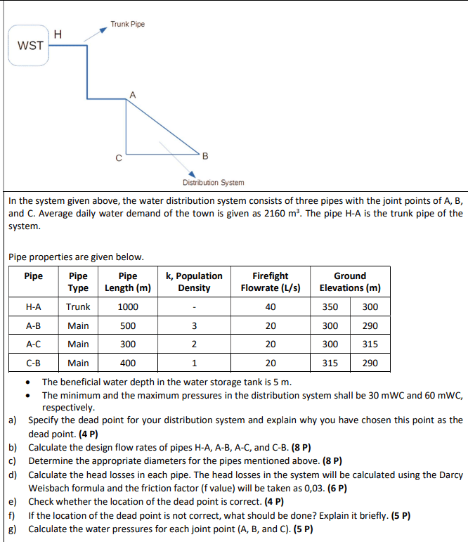 Solved In the system given above, the water distribution | Chegg.com