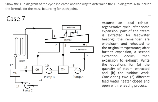 Solved Show the T- s diagram of the cycle indicated and the | Chegg.com