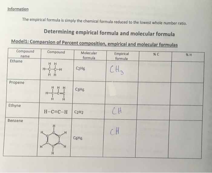 Solved Information The Empirical Formula Is Simply The Ch...