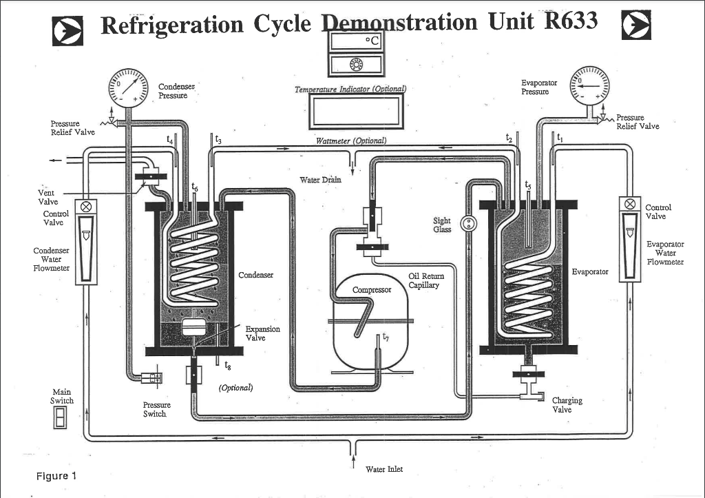 Refrigeration Cycle Demonstration Unit R633 Condenser