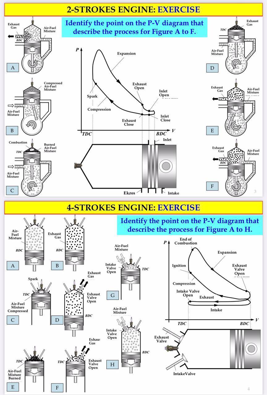 Solved 2STROKES ENGINE EXERCISE Exhaust Gas Exhaust Gas