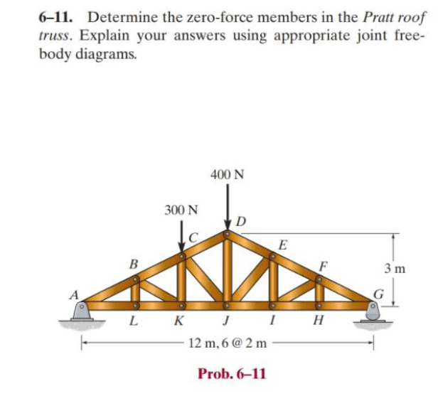 Solved 611. Determine the zeroforce members in the Pratt