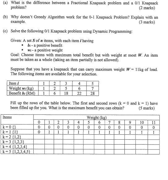 Solved (a) What is the difference between a Fractional