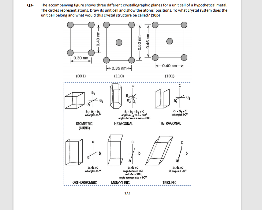 Solved Q3 The figure shows three different