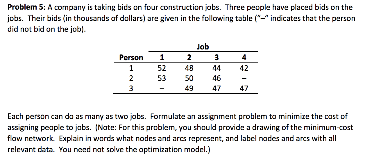 Solved Problem 5 A company is taking bids on four